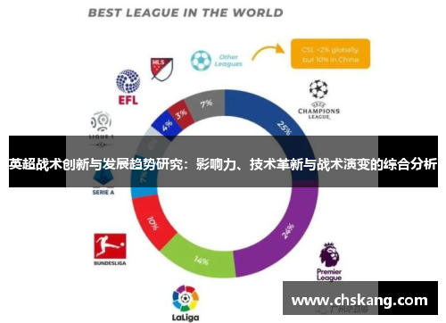 英超战术创新与发展趋势研究：影响力、技术革新与战术演变的综合分析