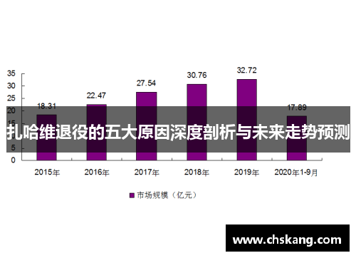 扎哈维退役的五大原因深度剖析与未来走势预测